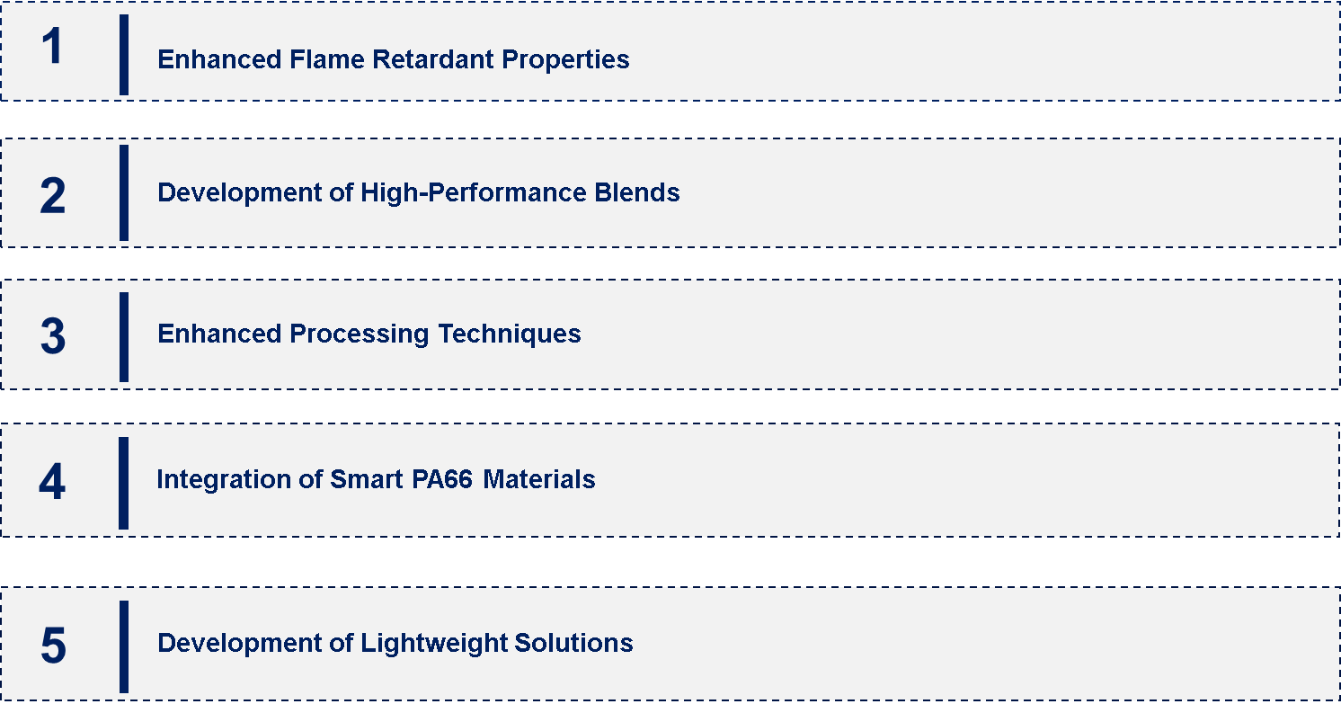 MENA Pa66 Market Emerging Trend